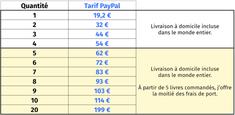Tableau prix livre PayPal 2